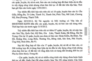 Công văn 1628/STNMT-KHTH thực hiện dự án đầu tư xây dựng công trình