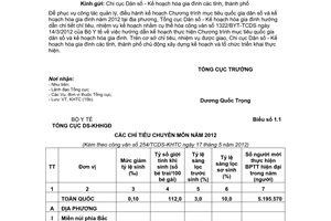 Công văn 254/TCDS-KHTC Chương trình mục tiêu quốc gia dân số kế hoạch hóa