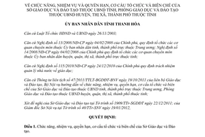 Quyết định 1268/QĐ-UBND năm 2012 chức năng tổ chức Sở Giáo dục Thanh Hóa