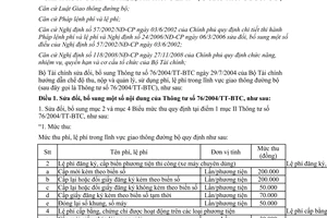 Thông tư 73/2012/TT-BTC phí lệ phí trong lĩnh vực giao thông đường bộ