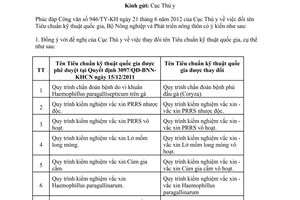 Công văn 3065/BNN-KHCN đổi tên Tiêu chuẩn kỹ thuật quốc gia