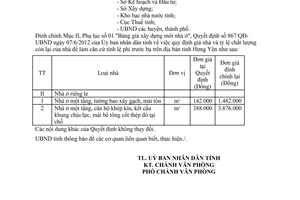 Công văn 1023/UBND-TH năm 2012 đính chính Phụ lục 01 Quyết định 867/QĐ-UBND Hưng Yên