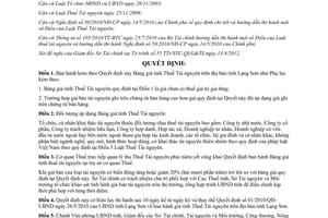 Quyết định 15/2012/QĐ-UBND năm 2012 Bảng giá tính Thuế Tài nguyên