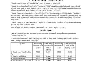 Quyết định 12/2012/QĐ-UBND quy định giá tiêu thụ nước sạch