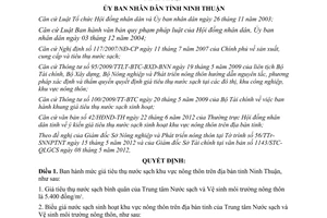 Quyết định 30/2012/QĐ-UBND giá tiêu thụ nước sạch khu vực nông thôn Ninh Thuận