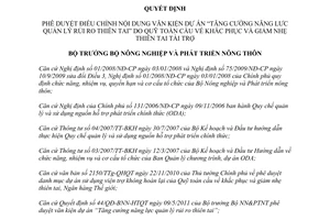 Quyết định 1794/QĐ-BNN-HTQT phê duyệt điều chỉnh nội dung văn kiện Dự án