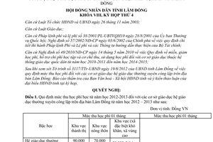 Nghị quyết 54/2012/NQ-HĐND quy định mức thu học phí học từ năm học 2012-2013