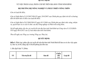 Quyết định 1629/QĐ-BNN-TCTL năm 2012 phân loại phân cấp đê Ninh Bình