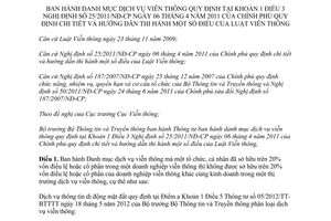 Thông tư 10/2012/TT-BTTTT danh mục dịch vụ viễn thông