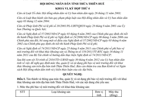 Nghị quyết 08/2012/NQ-HĐND quy định mức thu quản lý sử dụng phí bảo vệ