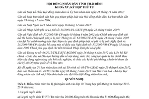 Nghị quyết 13/2012/NQ-HĐND lệ phí tuyển sinh lớp 10 Thái Bình