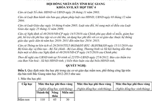 Nghị quyết 08/2012/NQ-HĐND mức thu học phí Bắc Giang năm học 2012 2013