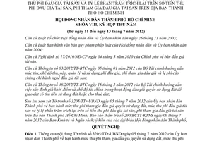 Nghị quyết 11/2012/NQ-HĐND mức thu phí tham gia đấu giá quyền sử dụng đất