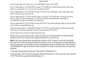 Thông tư 110/2012/TT-BTC sửa đổi Quyết định 33/2008/QĐ-BTC hệ thống Mục lục