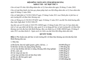 Nghị quyết 12/2012/NQ-HĐND8 phí bảo vệ môi trường đối với khai thác khoáng sản