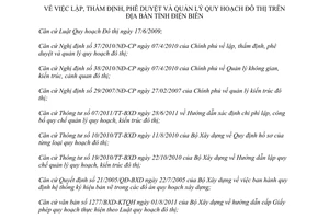 Hướng dẫn 361/SXD-HD lập thẩm định phê duyệt và quản lý quy hoạch đô thị