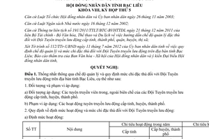 Nghị quyết 10/2012/NQ-HĐND quy định chế độ quản lý mức chi đặc thù