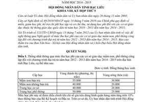 Nghị quyết 08/2012/NQ-HĐND quy định mức thu học phí của cơ sở giáo dục mầm non