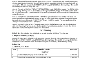 Nghị quyết 12/2012/NQ-HĐND quy định mức thu viện phí tại cơ sở y tế công lập