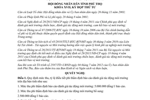 Nghị quyết 11/2012/NQ-HĐND quy định mức thu tỷ lệ điều tiết phí thẩm định