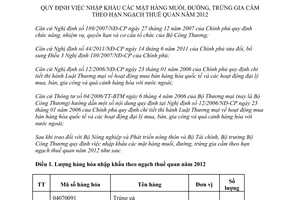 Thông tư 22/2012/TT-BCT quy định việc nhập khẩu mặt hàng muối đường trứng