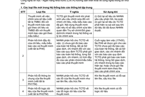 Công văn 4792/NHNN-CNTH hướng dẫn triển khai Công văn 1352/NHNN-DBTKTT