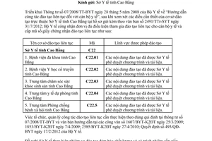 Công văn 5774/BYT-K2ĐT công nhận đủ điều kiện đào tạo liên tục ngành y tế