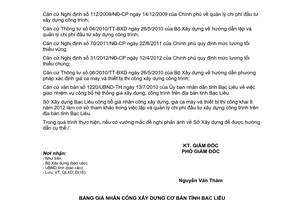 Công văn 600/SXD-QLXD giá nhân công giá ca máy thiết bị thi công Bạc Liêu