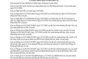 Quyết định 40/2012/QĐ-UBND mức thu phí đấu giá và phí tham gia đấu giá Lào Cai