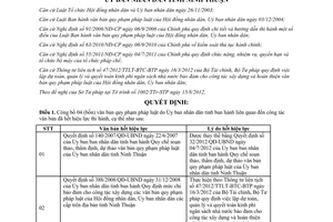 Quyết định 185/QĐ-UBND 2012 công bố 04 văn bản quy phạm Ninh Thuận hết hiệu lực