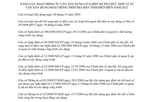 Thông báo 450/SXD-QLHDXD năng lực hoạt động tư vấn xây dựng của tổ chức đơn vị