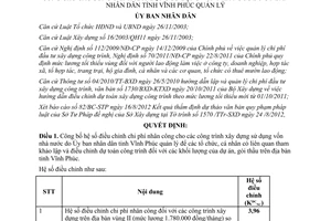 Quyết định 2201/QĐ-UBND năm 2012 công bố hệ số điều chỉnh chi phí nhân công