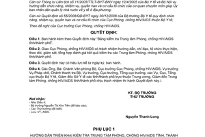Quyết định 3281/QĐ-BYT năm 2012 Bảng kiểm tra trung tâm phòng chống HIVAIDS tỉnh thành phố