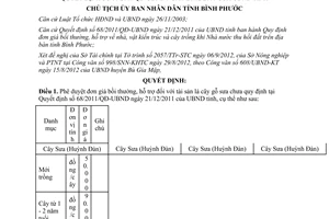 Quyết định 1804/QĐ-UBND năm 2012 phê duyệt đơn giá bồi thường hỗ trợ cây gỗ sưa
