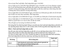 Thông tư 154/2012/TT-BTC sửa đổi mức thuế suất thuế nhập khẩu ưu đãi