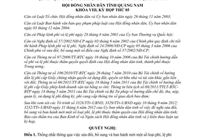 Nghị quyết 51/2012/NQ-HĐND sửa đổi phí lệ phí thuộc thẩm quyền