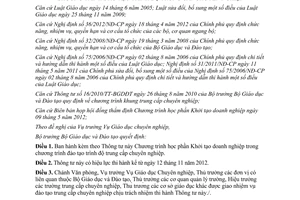 Thông tư 34/2012/TT-BGDĐT Chương trình học phần Khởi tạo doanh nghiệp