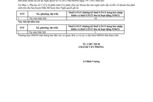 Công văn 174/HĐND-VP đính chính Nghị quyết 15/2012/NQ-HĐND tỉnh Đắk Nông