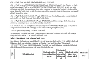 Thông tư 169/2012/TT-BTC sửa đổi mức thuế suất thuế xuất khẩu đối với mặt hàng