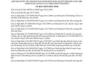 Quyết định 36/2012/QĐ-UBND sửa đổi bản Quy định thực hiện bồi thường hỗ trợ