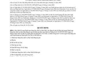 Quyết định 28/2012/QĐ-UBND bổ sung danh mục hàng hóa dịch vụ thực hiện