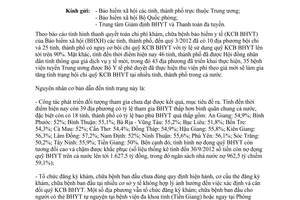 Công văn 4560/BHXH-CSYT 2012 phát triển đối tượng tham gia Bảo hiểm y tế kiểm soát chi phí giảm bội chi
