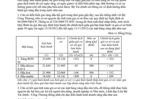 Công văn 15648/BTC-QLG công tác điều hành giá xăng dầu trong thời điểm hiện nay