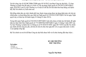 Công văn 16561/BTC-HCSN 2012 định mức chi tiêu phục vụ hoạt động Hội đồng nhân dân