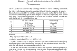 Công văn 16661/BTC-CST mức thuế suất thuế nhập khẩu ưu đãi mặt hàng xăng máy