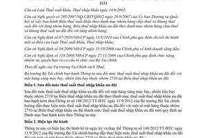 Thông tư 208/2012/TT-BTC sửa đổi mức thuế suất thuế nhập khẩu ưu đãi đối với mặt