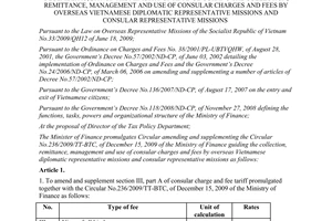 Circular No.189/2012/TT-BTC amending the Circular No.236/2009/TT-BTC