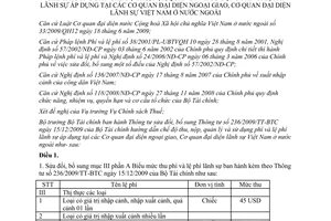 Thông tư 189/2012/TT-BTC sửa đổi Thông tư 236/2009/TT-BTC