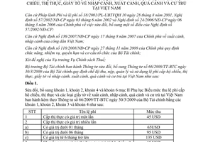 Thông tư 190/2012/TT-BTC sửa đổi Thông tư 66/2009/TT-BTC