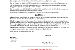 Quyết định 1477/QĐ-UBND năm 2012 bổ sung Bảng giá tính lệ phí trước bạ